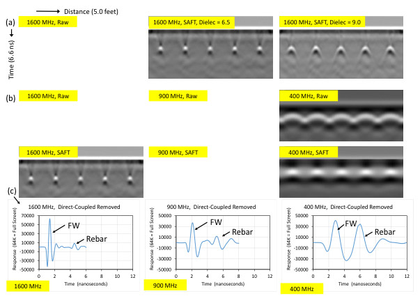 Eisenmann research