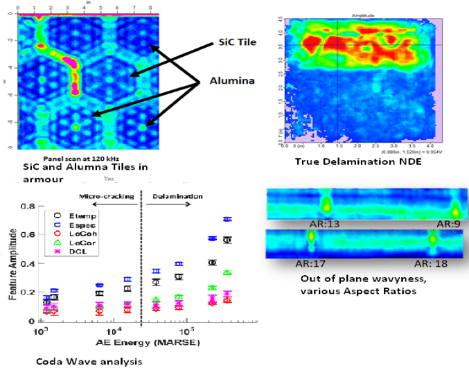 Coda wave detection of incipient damage in composites.