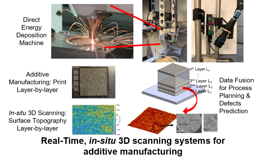 3d scanning systems