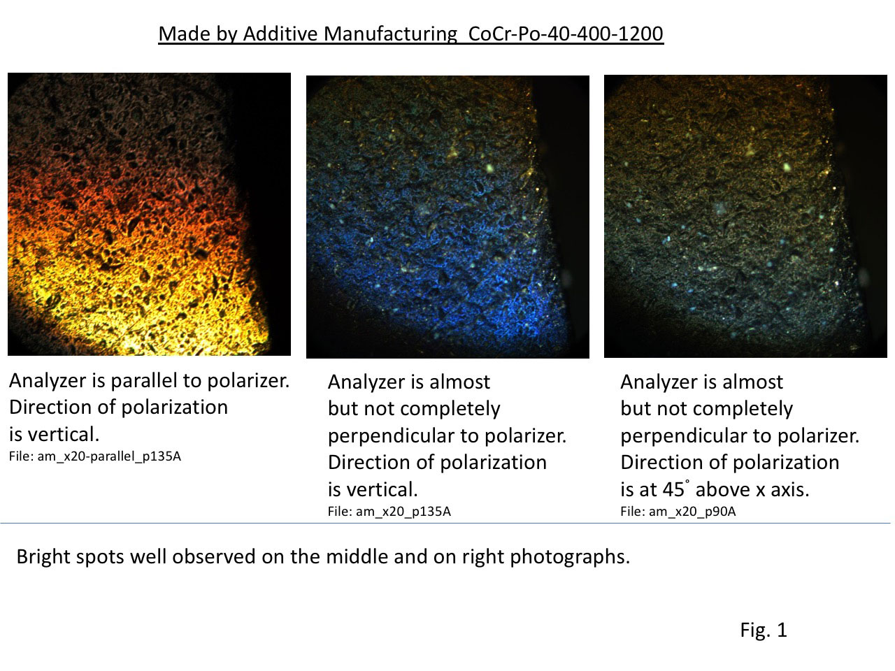 polarization analyzer