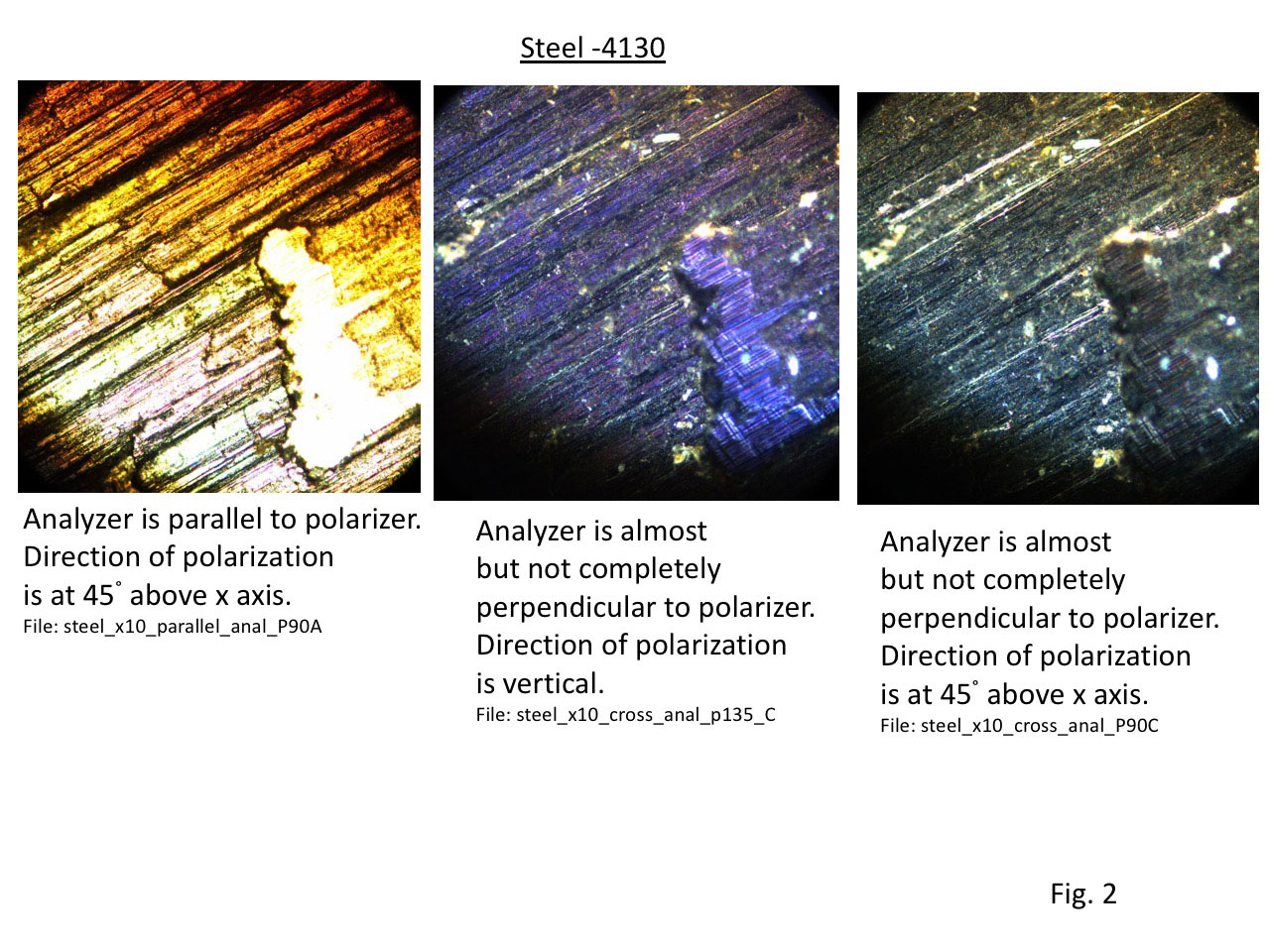 polarization analyzer