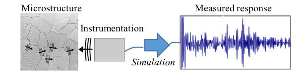 instrumentation sequence