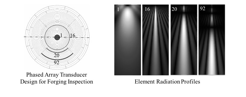 element radiation profiles