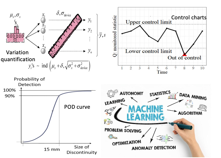 Qing Li areas of research